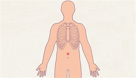 排水穴位|【按按穴位。完美圖解】水分穴